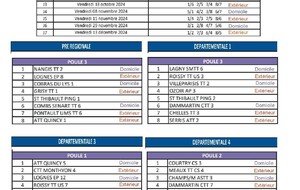 Championnat par équipe - les poules