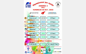 CR des rencontres du Championnat par équipe J3 PH1