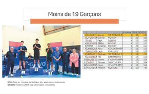 Tournoi 1ere balles Jeunes