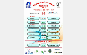 CR des rencontres du Championnat par équipe J5 PH1