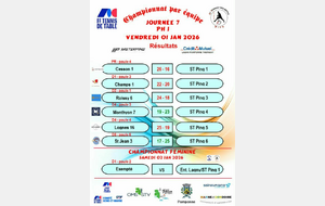CR des rencontres du championnat par équipe J7 PH1