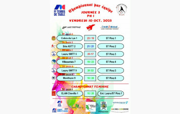 CR des rencontres du Championnat par équipe J3 PH1