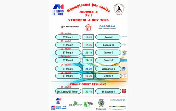 CR des rencontres du Championnat par équipe J4 PH1