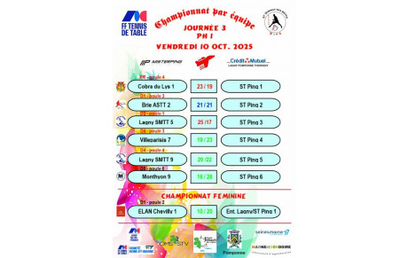 CR des rencontres du Championnat par équipe J3 PH1