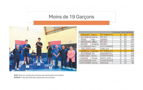 Tournoi 1ere balles Jeunes