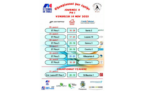 CR des rencontres du Championnat par équipe J4 PH1