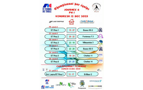 CR des rencontres du championnat par équipe J6 PH1