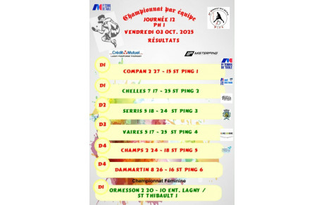 CR des rencontres du championnat par équipe J2 PH2