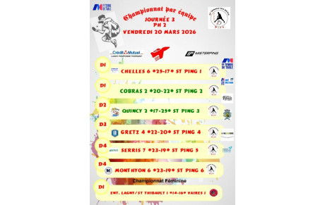 CR des rencontres du Championnat par équipe J3 PH2