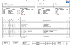 Détails et résultats des rencontres de J4 ph1