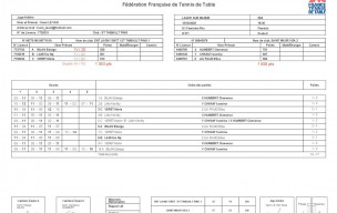 Résultats et détails de la J6 ph1 du championnat par équipe