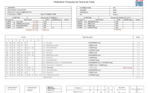 Résultats et détails de la J6 ph1 du championnat par équipe