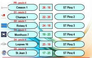 Résultats et Détails de J7 PH1