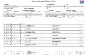Résultats et Détails de J7 PH1