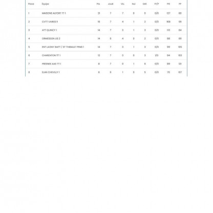 Championnat Par équipe J7 Ph 2