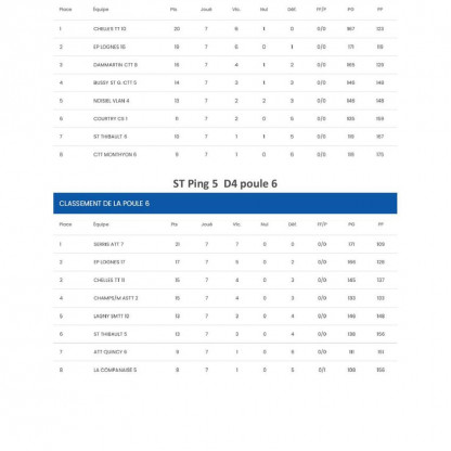 Championnat Par équipe J7 Ph 2