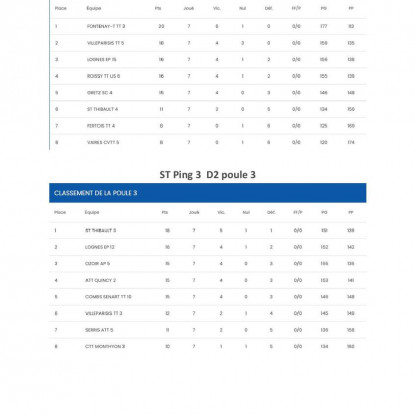 Championnat Par équipe J7 Ph 2