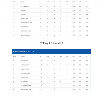 Championnat Par équipe J7 Ph 2