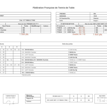 Championnat Par équipe J7 Ph 2