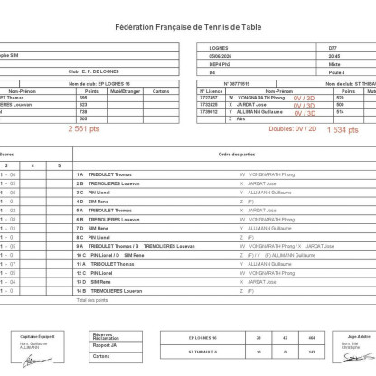 Championnat Par équipe J7 Ph 2