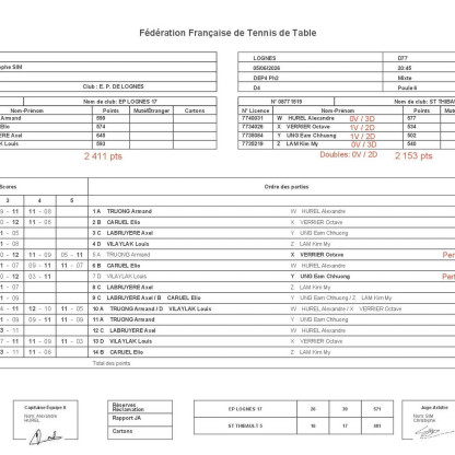 Championnat Par équipe J7 Ph 2