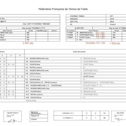Championnat Par équipe J7 Ph 2