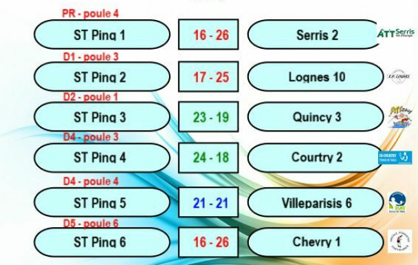 Détails et résultats des rencontres de J4 ph1