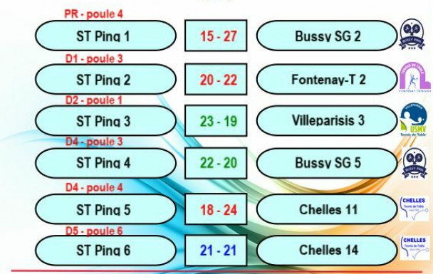 Résultats et détails de la J6 ph1 du championnat par équipe