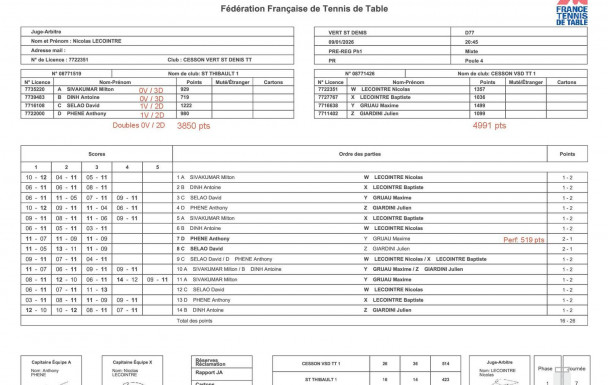 Résultats et Détails de J7 PH1